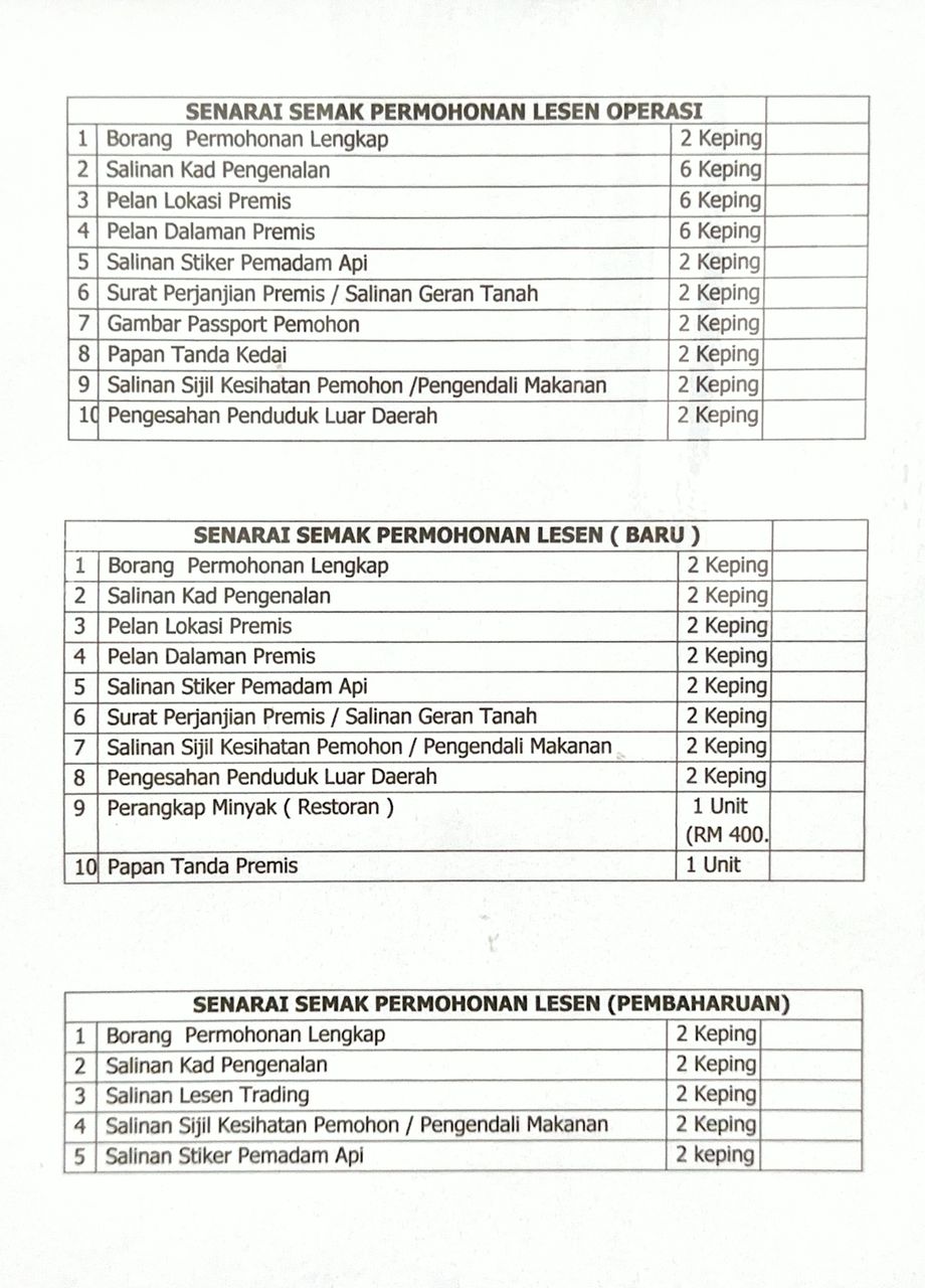 SENARAI SEMAK (PERLESENAN)